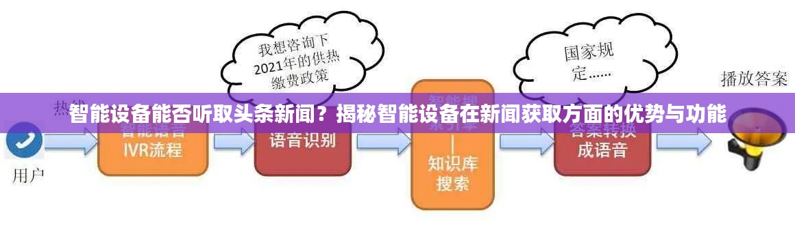 智能設備能否聽取頭條新聞？揭秘智能設備在新聞獲取方面的優勢與功能