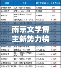 南京文學博主新勢力榜單揭曉，最新名單全解析