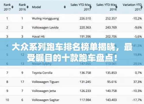 大眾系列跑車排名榜單揭曉，最受矚目的十款跑車盤點！
