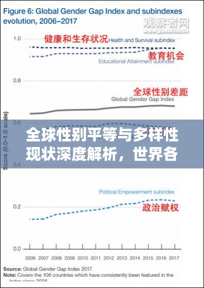 全球性別平等與多樣性現(xiàn)狀深度解析，世界各國(guó)性別排名探究