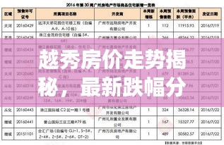 越秀房價走勢揭秘，最新跌幅分析，深度觀察報告！