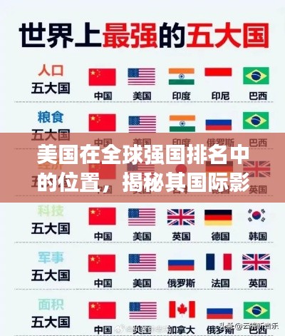 美國在全球強(qiáng)國排名中的位置，揭秘其國際影響力與地位