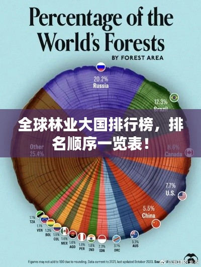 全球林業(yè)大國排行榜，排名順序一覽表！