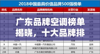 廣東品牌空調(diào)榜單揭曉，十大品牌排名一網(wǎng)打盡