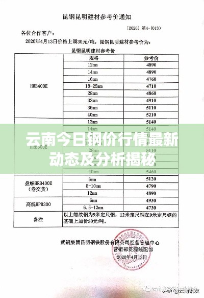 云南今日鋼價行情最新動態及分析揭秘
