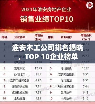 淮安木工公司排名揭曉，TOP 10企業榜單