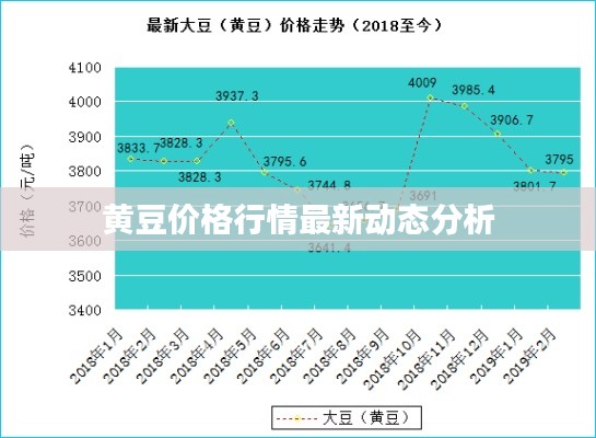 黃豆價格行情最新動態分析
