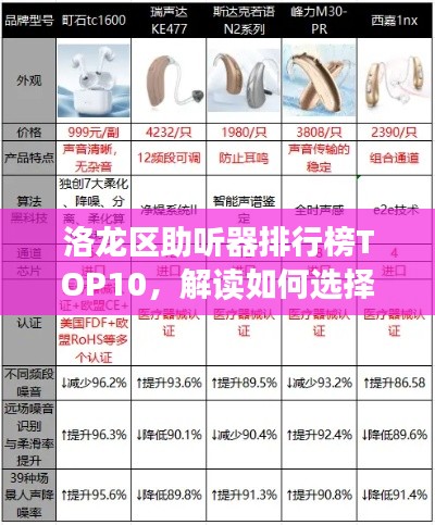 洛龍區助聽器排行榜TOP10，解讀如何選擇優質助聽器