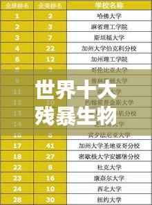世界十大殘暴生物排名榜單揭秘，驚人真相曝光！