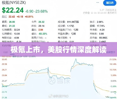 極氪上市，美股行情深度解讀