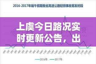 上虞今日路況實時更新公告，出行必備資訊！