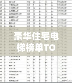 豪華住宅電梯榜單TOP10，品質(zhì)與舒適并存，你心中的首選是哪部？