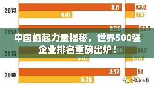 中國崛起力量揭秘，世界500強企業排名重磅出爐！