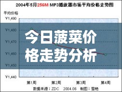 今日菠菜價格走勢分析，最新行情報告