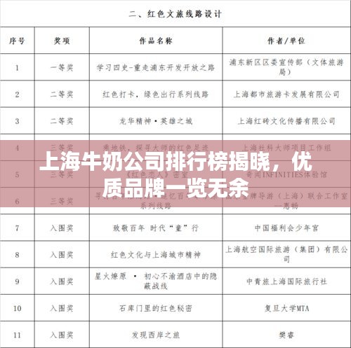 上海牛奶公司排行榜揭曉，優質品牌一覽無余