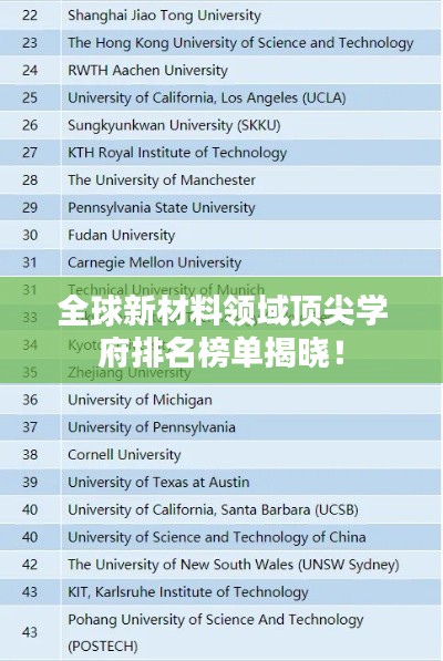 全球新材料領域頂尖學府排名榜單揭曉！