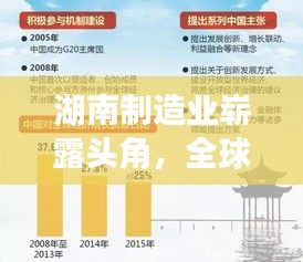 湖南制造業嶄露頭角，全球排名提升，地位舉足輕重！