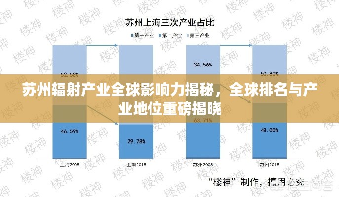 蘇州輻射產業全球影響力揭秘，全球排名與產業地位重磅揭曉