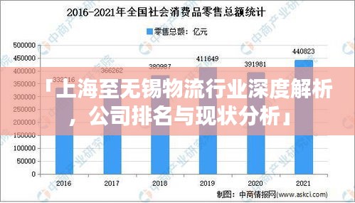 「上海至無錫物流行業深度解析，公司排名與現狀分析」