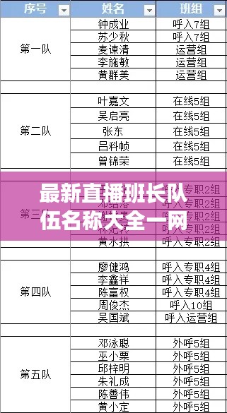 最新直播班長隊伍名稱大全一網打盡！